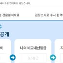 2022년검정고시만점기준의치한수지원가능대학자료|univ2002 이미지