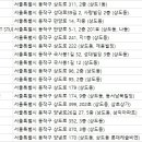 양성주 휘트니스 이미지