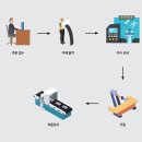 그린페어 이미지