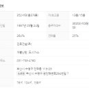 New호주공인중개사사무소 네이버블로그