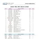 목포홍일고등학교 이미지