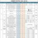 [해양플랜트 전문인력양성사업단] 2021년 7-10월 교육 과정 안내 이미지