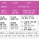 삼성방역