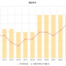 한솔피앤에스