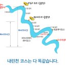 제160회 정기산행 (강원 인제 내린천 레프팅, 7월 21일 일요일) 이미지