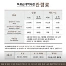 목포근대역사관1관 | 목포 가볼만한 곳 근대역사관 1관 후기, 역사 관광