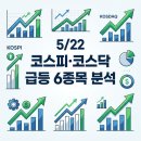 5/22 코스피·코스닥 급등 6종목 분석