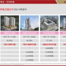 뉴SK공인중개사사무소 이미지