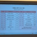 대광사2 | 🪷성남 대광사 1박 2일 템플스테이 후기 (봉사형)