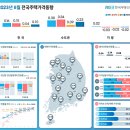 “지방 집값도 하락 멈췄다”…전국 매매가격 0.16% ↑ 이미지