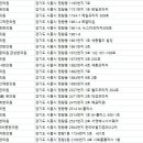 시화경희한의원 네이버블로그