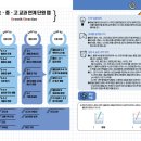 창의력 실험과학 이미지