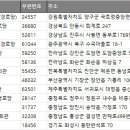 결성면 용동경로당 이미지