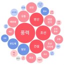 비에이치코퍼레이션