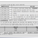 송학지안리즈아파트 이미지