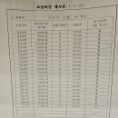 이지수학과학학원