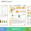 교원더퍼스트캠퍼스아만지학원