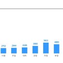 [SK판교캠퍼스] 방재기사 채용 (~4/15) 이미지