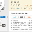 GS칼텍스 아시아드주유소 이미지