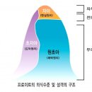 협동조합마음정원영성센터