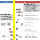 오.씨.씨 이미지