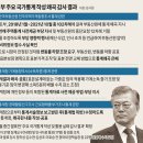 [뉴스 정치] 일반 들통난 문재인의 거짓말...집값 통계만 102회 조작했다 이미지