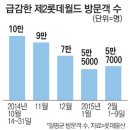 제2롯데월드 입점업체 ‘눈물의 철수’ 입점업체들 ‘죽을 맛’ 이미지