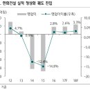 현주건설 이미지
