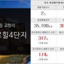 강림공인중개사사무소 이미지
