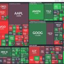 (주)소프트닉스 | [20260109] 미국장 마감 시황 Brief