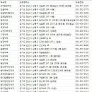 맘모스약국 이미지