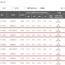 래미안퍼스티지 고투몰 1번출구(남쪽) 옆 | 서초구 대장 아파트 우리나라 위풍재 둘러보기