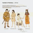 문명의 기원 | 문명의 시작, 환국과 12 연맹 - 2