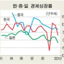 [제3회 세계지식포럼] 한중일 동북아 경제 이미지