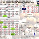 2015년 LG트윈스기 서울시 초등학교 야구대회 - 12강전 결과 이미지