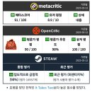 아가씨PC | 스플릿픽션 Split Fiction 잇테이크투 후속작 2인용 협동 게임 후기