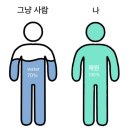 소중한 사람에게💙 이미지