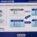 로이안경원 네이버블로그