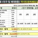 메디에듀 이미지