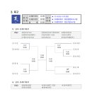 충남 학생 체육대회 일정 이미지