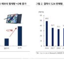 "CES2024, 온디바이스AI 관심↑…반도체 생태계에 기회" 이미지