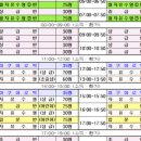 박달복합청사(박달2동 행정복지센터) 이미지