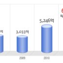 포스코엠텍 공채정보ㅣ[포스코엠텍] 2012년 하반기 공개채용 요점정리를 확인하세요!!!! 이미지