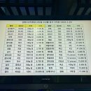 강동수산직판장
