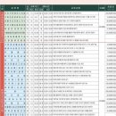 [남부] 홈패션 이미지