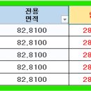 계림 웨스트벨리 이미지