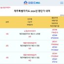 [아파트미] 제주 단지별 평단가 순위 - 1위:노형2차아이파크 2위:대림이편한세상1차 3위:대림이편한세상2차 등 이미지