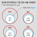 서울 지하철역 34곳 초미세 먼지 ‘나쁨’… 종각역은 기준치 3배 이미지