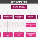 씨에이치푸드 이미지