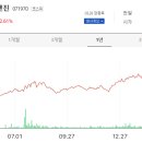 현대마린 이미지
